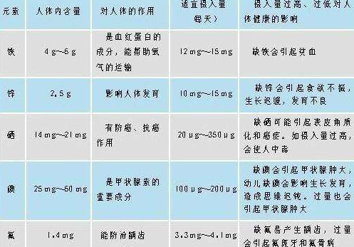 醫用国产看片网站分析微量元素正常值