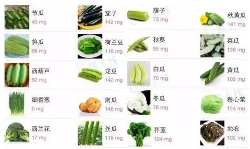 全自動91看片免费版提示微量元素鉀的生理功能，每日需要量